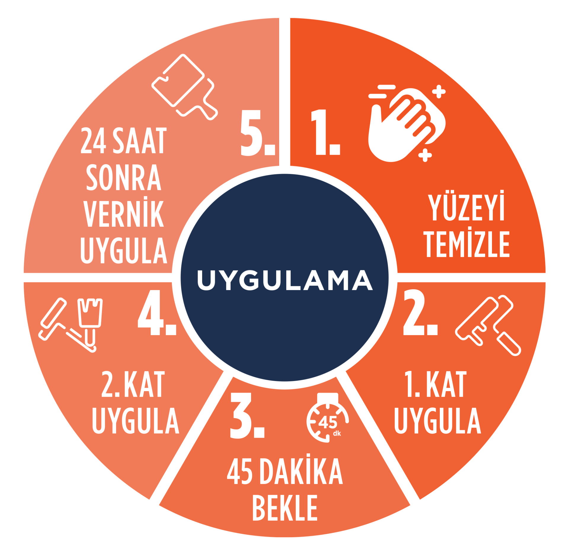 Polisan X1 All 0,75L 4530 Yaz Limonu